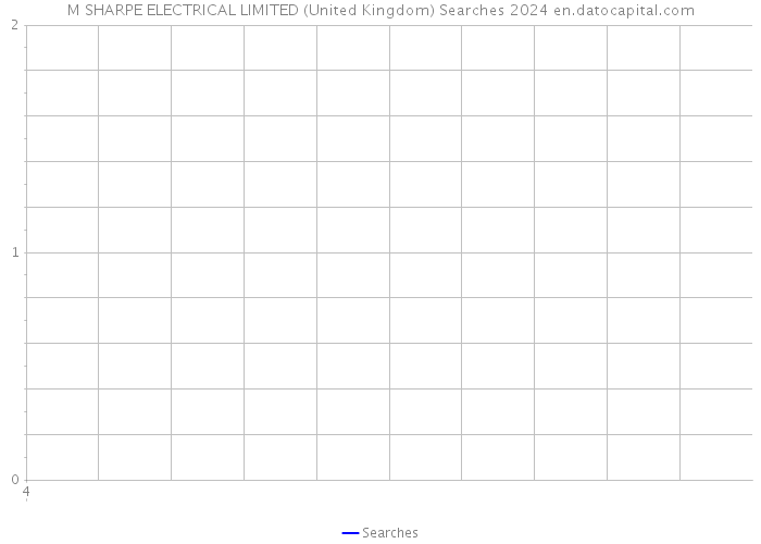 M SHARPE ELECTRICAL LIMITED (United Kingdom) Searches 2024 