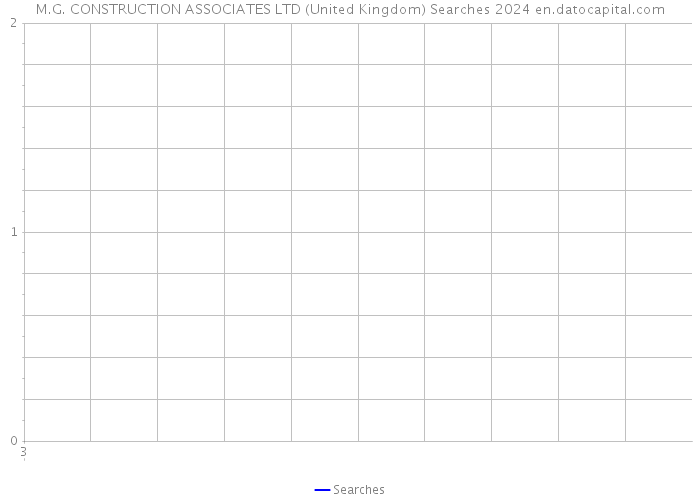 M.G. CONSTRUCTION ASSOCIATES LTD (United Kingdom) Searches 2024 