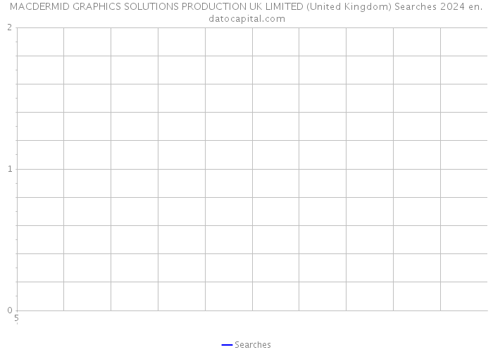MACDERMID GRAPHICS SOLUTIONS PRODUCTION UK LIMITED (United Kingdom) Searches 2024 
