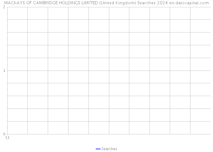 MACKAYS OF CAMBRIDGE HOLDINGS LIMITED (United Kingdom) Searches 2024 