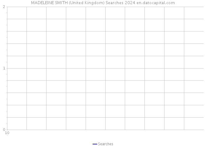MADELEINE SMITH (United Kingdom) Searches 2024 