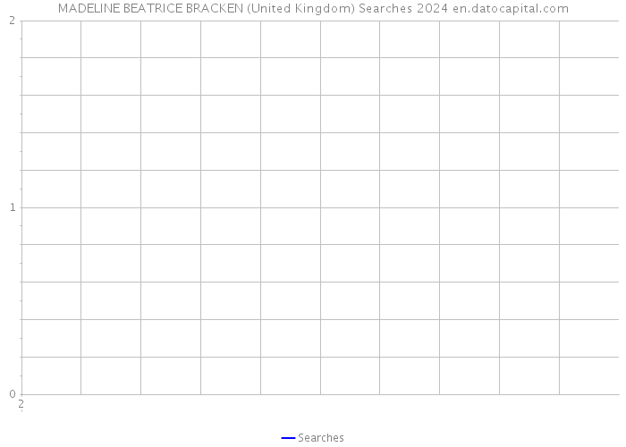 MADELINE BEATRICE BRACKEN (United Kingdom) Searches 2024 