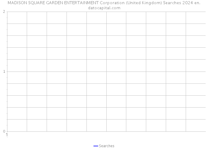 MADISON SQUARE GARDEN ENTERTAINMENT Corporation (United Kingdom) Searches 2024 
