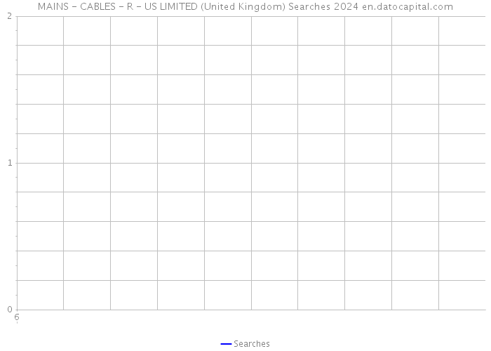 MAINS - CABLES - R - US LIMITED (United Kingdom) Searches 2024 