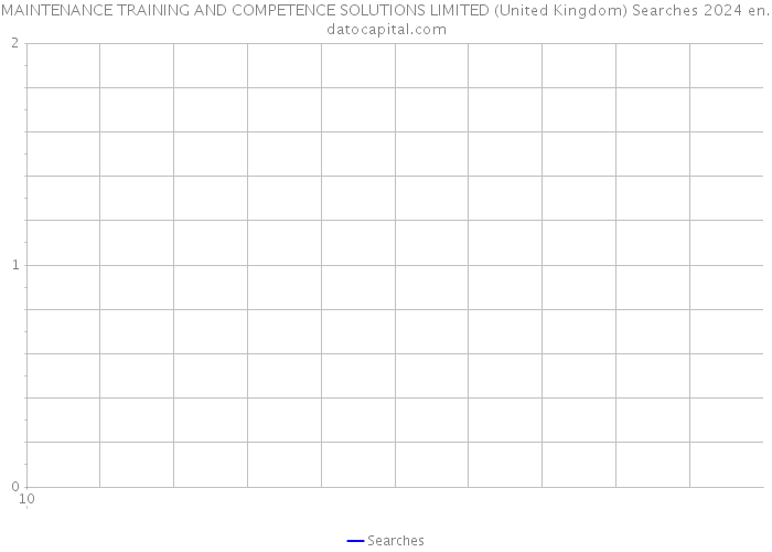 MAINTENANCE TRAINING AND COMPETENCE SOLUTIONS LIMITED (United Kingdom) Searches 2024 