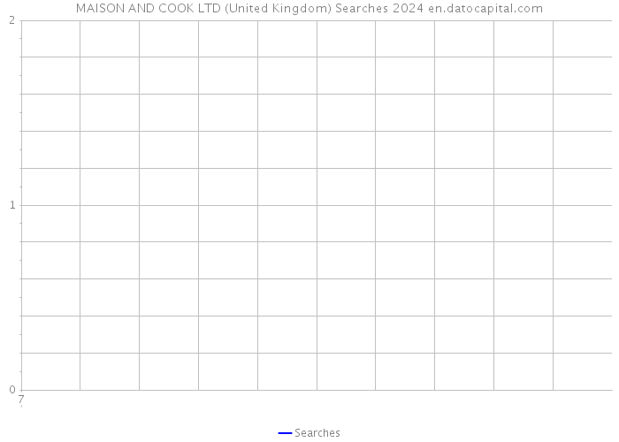 MAISON AND COOK LTD (United Kingdom) Searches 2024 