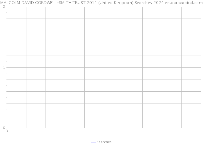 MALCOLM DAVID CORDWELL-SMITH TRUST 2011 (United Kingdom) Searches 2024 