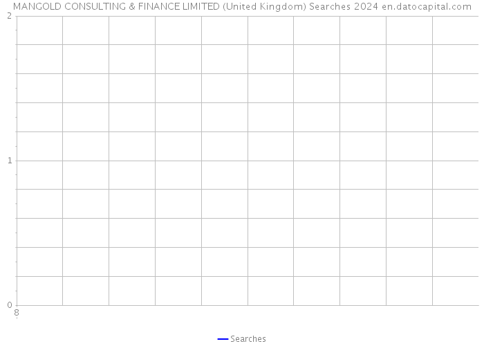 MANGOLD CONSULTING & FINANCE LIMITED (United Kingdom) Searches 2024 