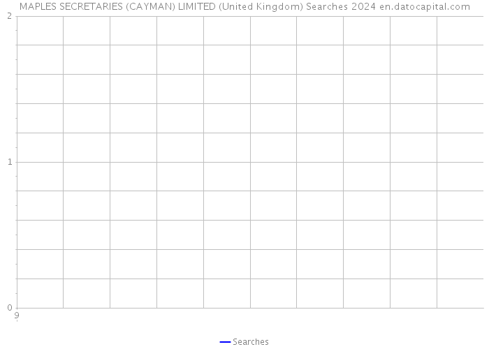 MAPLES SECRETARIES (CAYMAN) LIMITED (United Kingdom) Searches 2024 