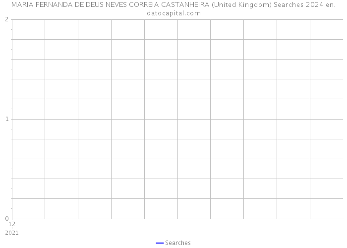 MARIA FERNANDA DE DEUS NEVES CORREIA CASTANHEIRA (United Kingdom) Searches 2024 
