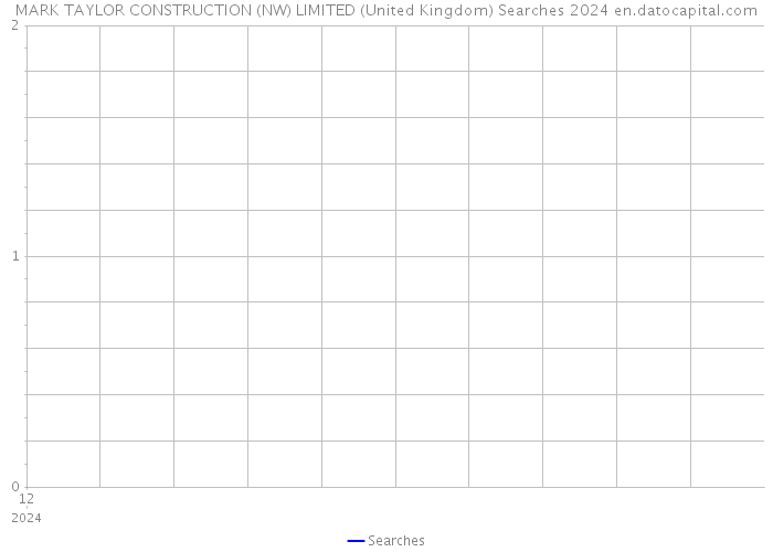 MARK TAYLOR CONSTRUCTION (NW) LIMITED (United Kingdom) Searches 2024 