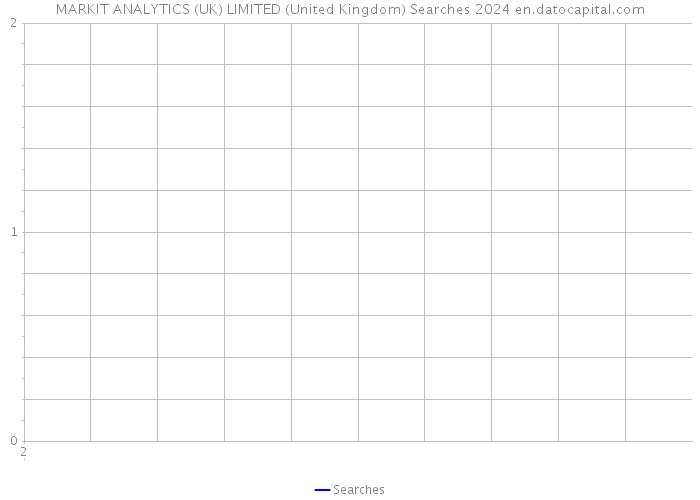 MARKIT ANALYTICS (UK) LIMITED (United Kingdom) Searches 2024 