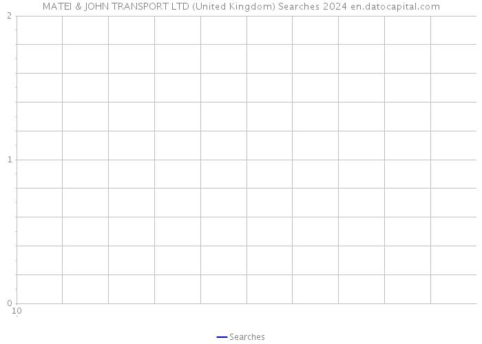 MATEI & JOHN TRANSPORT LTD (United Kingdom) Searches 2024 