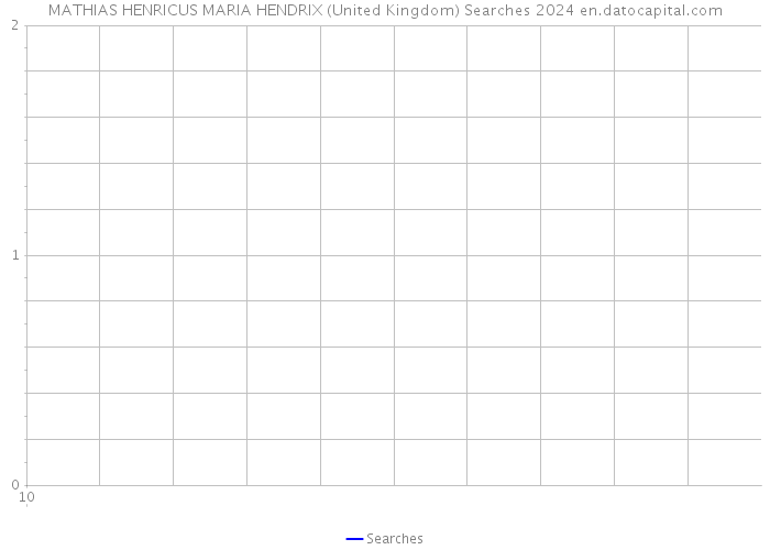 MATHIAS HENRICUS MARIA HENDRIX (United Kingdom) Searches 2024 