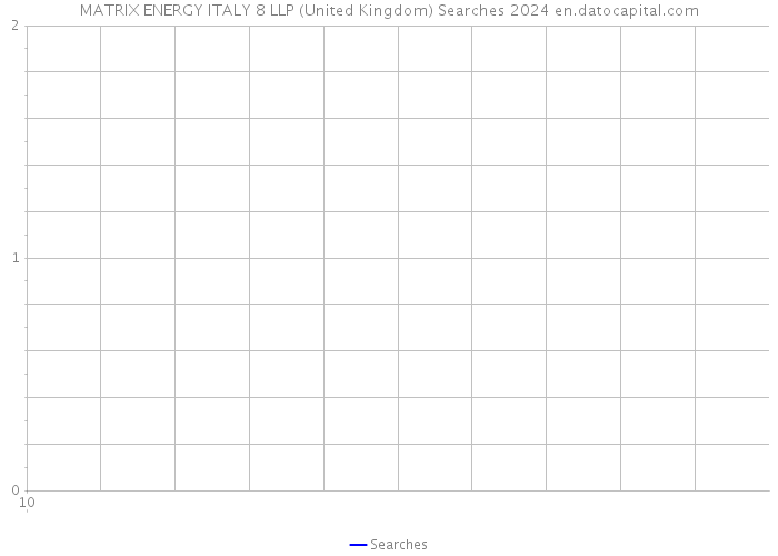MATRIX ENERGY ITALY 8 LLP (United Kingdom) Searches 2024 
