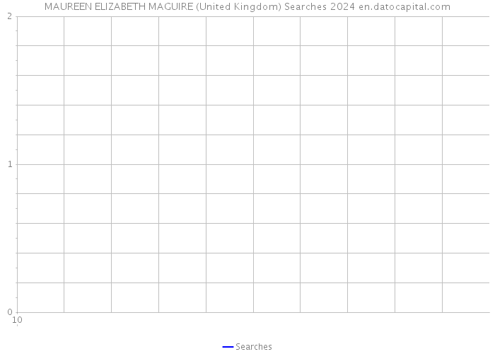 MAUREEN ELIZABETH MAGUIRE (United Kingdom) Searches 2024 