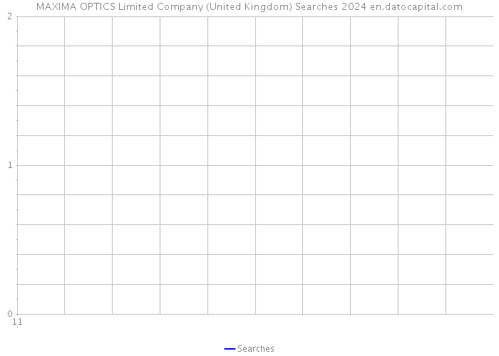 MAXIMA OPTICS Limited Company (United Kingdom) Searches 2024 