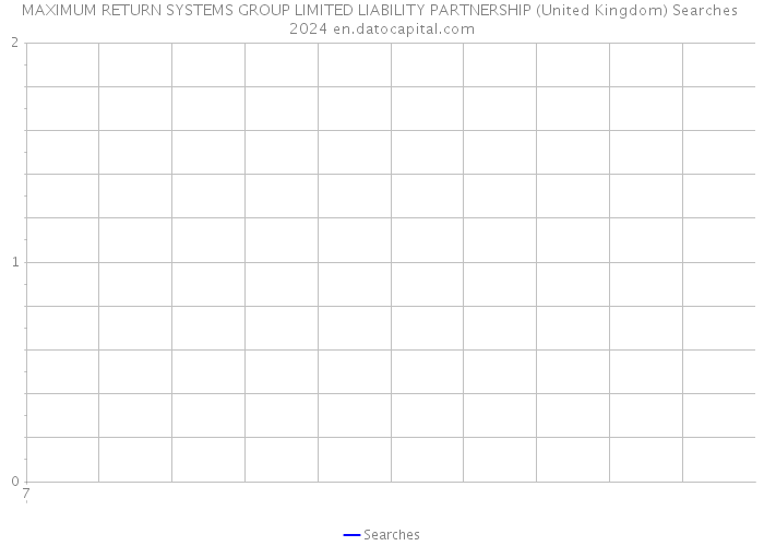 MAXIMUM RETURN SYSTEMS GROUP LIMITED LIABILITY PARTNERSHIP (United Kingdom) Searches 2024 