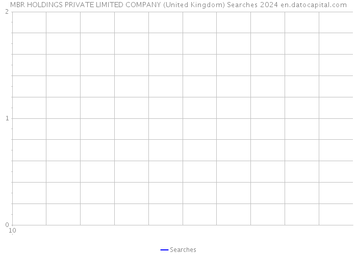 MBR HOLDINGS PRIVATE LIMITED COMPANY (United Kingdom) Searches 2024 