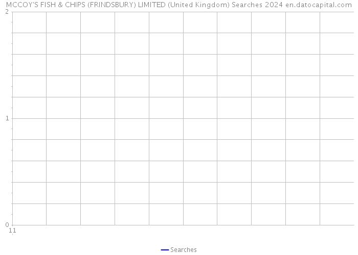 MCCOY'S FISH & CHIPS (FRINDSBURY) LIMITED (United Kingdom) Searches 2024 