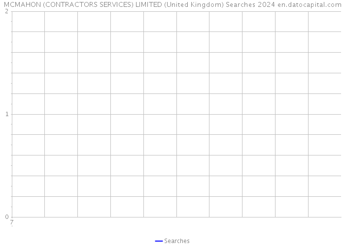 MCMAHON (CONTRACTORS SERVICES) LIMITED (United Kingdom) Searches 2024 