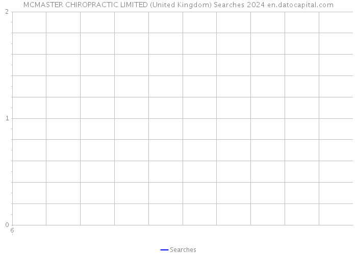 MCMASTER CHIROPRACTIC LIMITED (United Kingdom) Searches 2024 