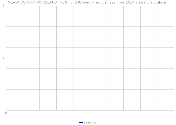 MEADOWBROOK WOODLAND TRUST LTD (United Kingdom) Searches 2024 