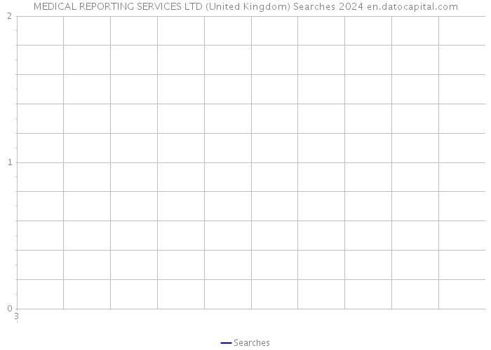 MEDICAL REPORTING SERVICES LTD (United Kingdom) Searches 2024 