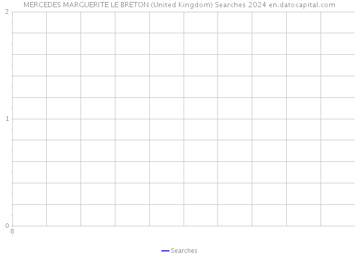 MERCEDES MARGUERITE LE BRETON (United Kingdom) Searches 2024 