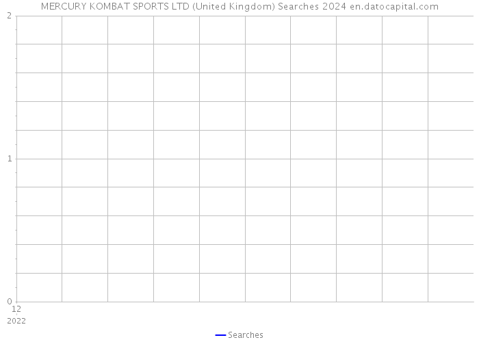 MERCURY KOMBAT SPORTS LTD (United Kingdom) Searches 2024 