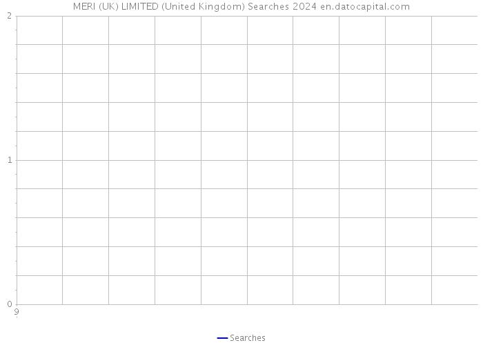 MERI (UK) LIMITED (United Kingdom) Searches 2024 