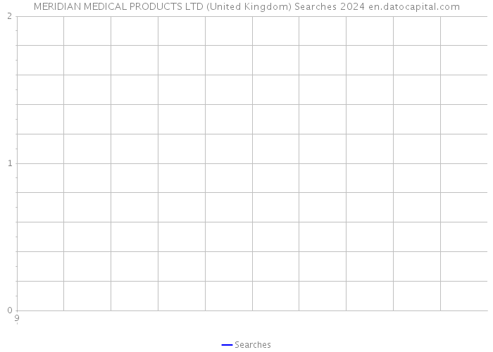 MERIDIAN MEDICAL PRODUCTS LTD (United Kingdom) Searches 2024 