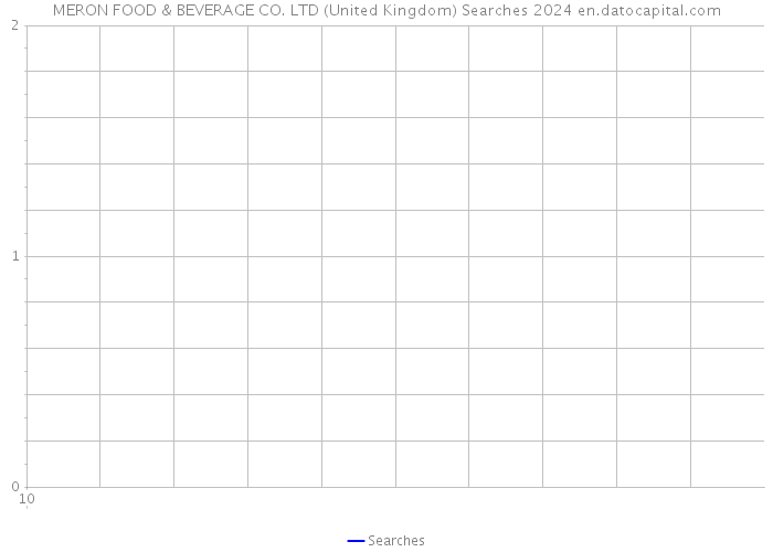 MERON FOOD & BEVERAGE CO. LTD (United Kingdom) Searches 2024 