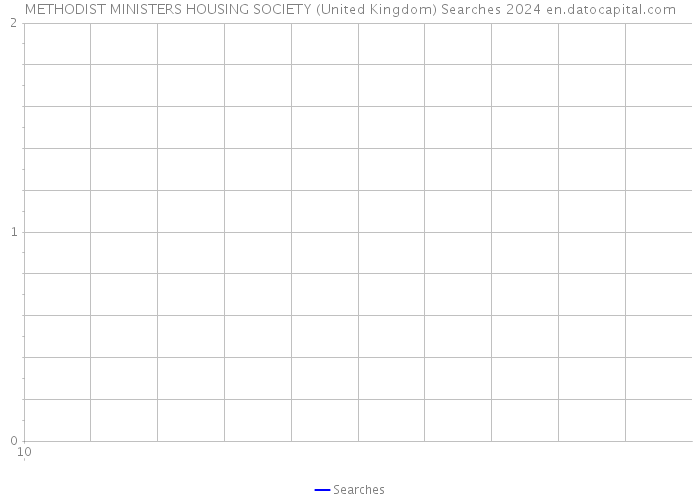 METHODIST MINISTERS HOUSING SOCIETY (United Kingdom) Searches 2024 