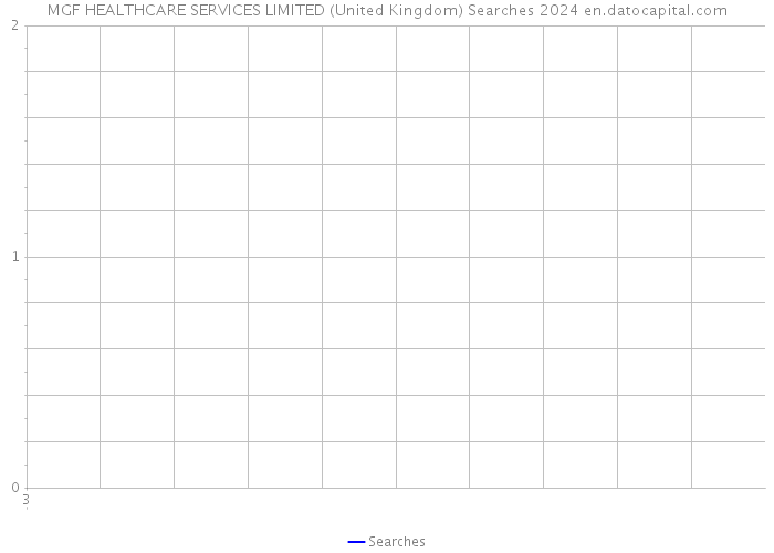 MGF HEALTHCARE SERVICES LIMITED (United Kingdom) Searches 2024 