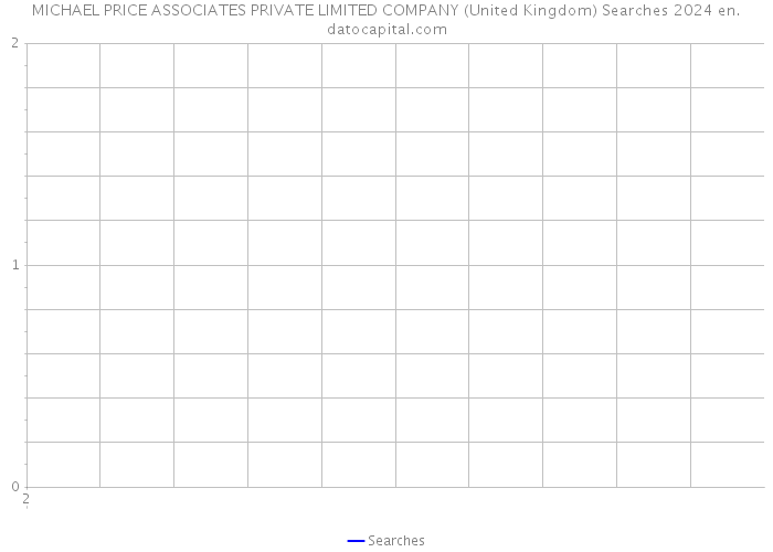 MICHAEL PRICE ASSOCIATES PRIVATE LIMITED COMPANY (United Kingdom) Searches 2024 