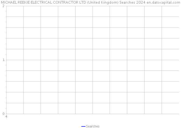 MICHAEL REEKIE ELECTRICAL CONTRACTOR LTD (United Kingdom) Searches 2024 
