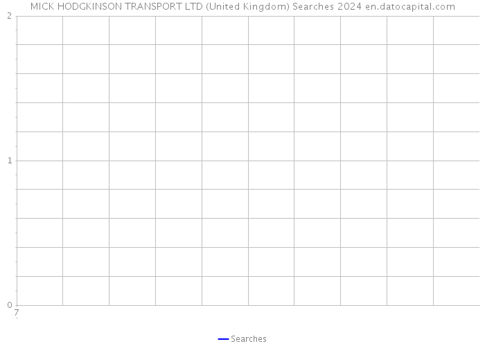MICK HODGKINSON TRANSPORT LTD (United Kingdom) Searches 2024 
