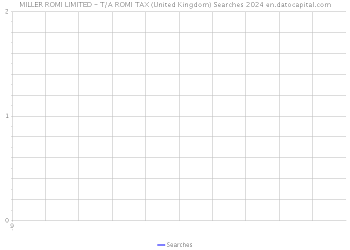 MILLER ROMI LIMITED - T/A ROMI TAX (United Kingdom) Searches 2024 