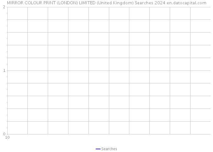 MIRROR COLOUR PRINT (LONDON) LIMITED (United Kingdom) Searches 2024 