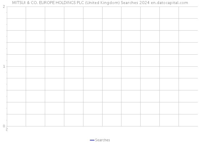 MITSUI & CO. EUROPE HOLDINGS PLC (United Kingdom) Searches 2024 