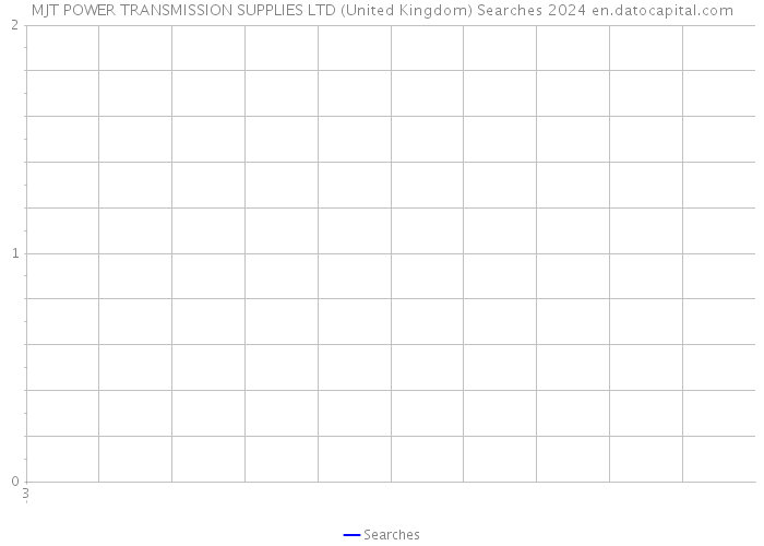 MJT POWER TRANSMISSION SUPPLIES LTD (United Kingdom) Searches 2024 