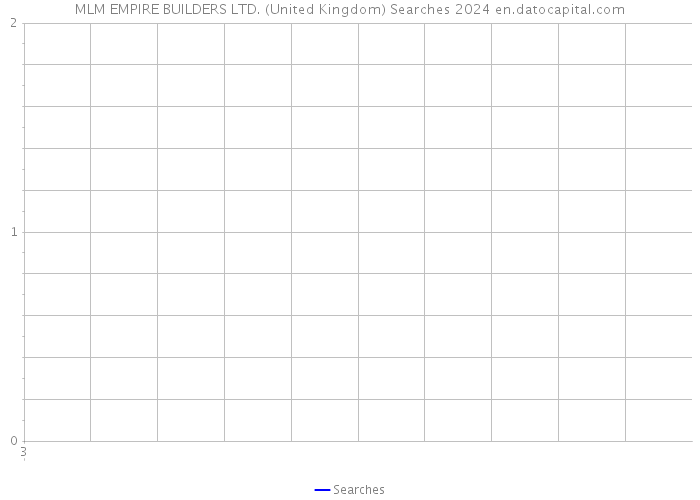 MLM EMPIRE BUILDERS LTD. (United Kingdom) Searches 2024 