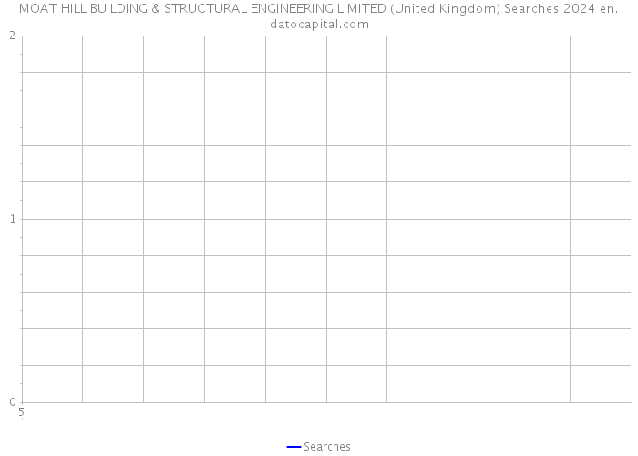 MOAT HILL BUILDING & STRUCTURAL ENGINEERING LIMITED (United Kingdom) Searches 2024 