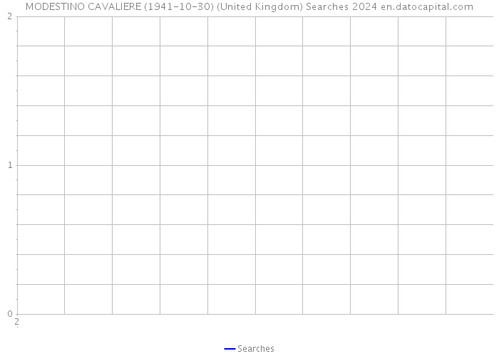 MODESTINO CAVALIERE (1941-10-30) (United Kingdom) Searches 2024 