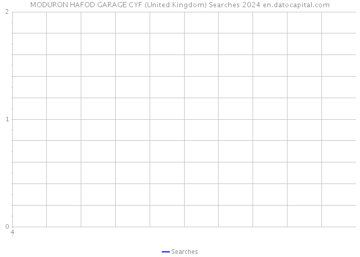 MODURON HAFOD GARAGE CYF (United Kingdom) Searches 2024 