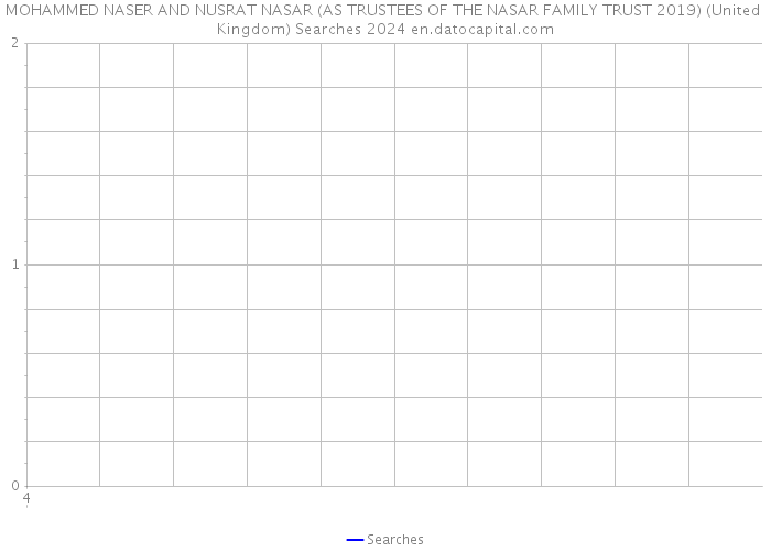 MOHAMMED NASER AND NUSRAT NASAR (AS TRUSTEES OF THE NASAR FAMILY TRUST 2019) (United Kingdom) Searches 2024 