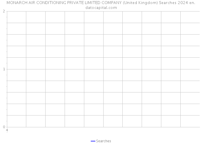 MONARCH AIR CONDITIONING PRIVATE LIMITED COMPANY (United Kingdom) Searches 2024 