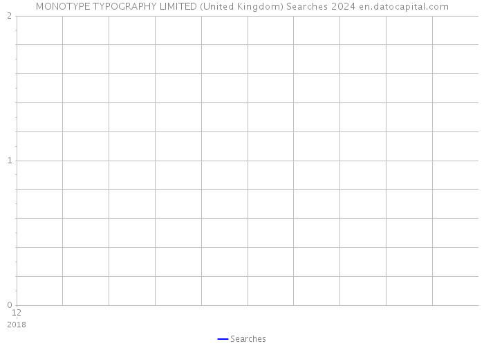MONOTYPE TYPOGRAPHY LIMITED (United Kingdom) Searches 2024 