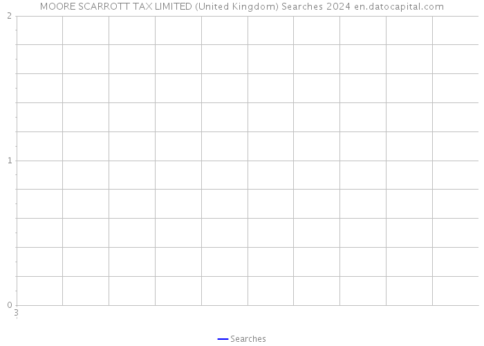 MOORE SCARROTT TAX LIMITED (United Kingdom) Searches 2024 